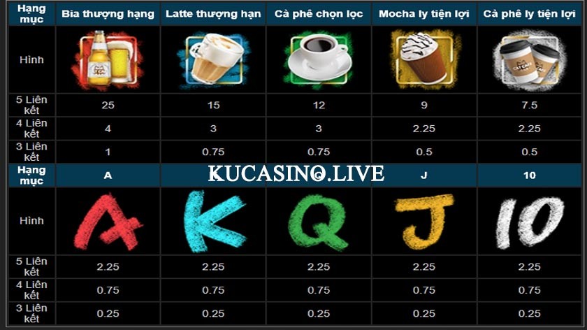 Cat cafe bar game quay hũ ăn tiền thật tại nhà cái KU Casino