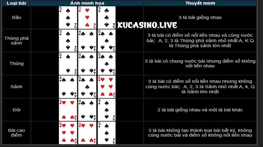 Trải nghiệm game bài trác kim thoa tại sảnh KU Casino