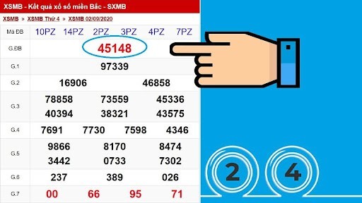 Các bắt đề kép dựa vào giải đặc biệt