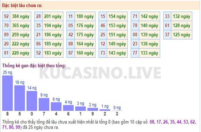 Soi cầu XSMB ngày 16/05/2022 dự đoán xổ số miền bắc Thứ 2