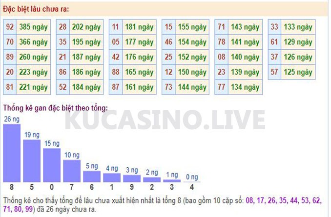 Soi cầu XSMB ngày 17/05/2022 dự đoán xổ số miền bắc Thứ 3