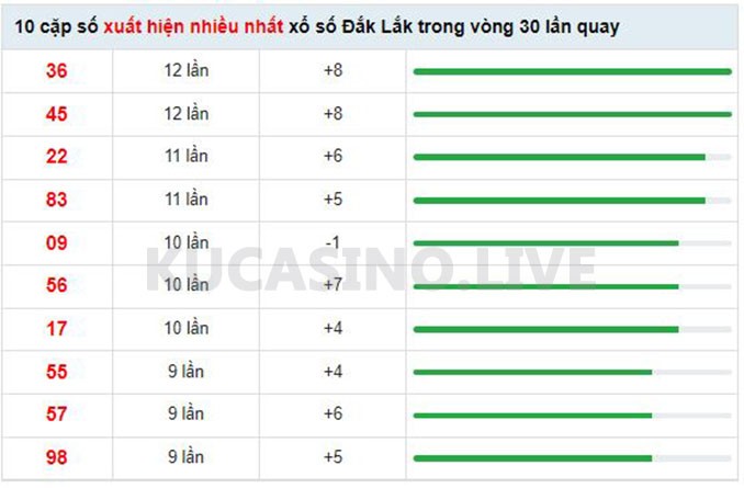 Soi cầu XSMT ngày 17/05/2022 dự đoán xổ số miền trung Thứ 3