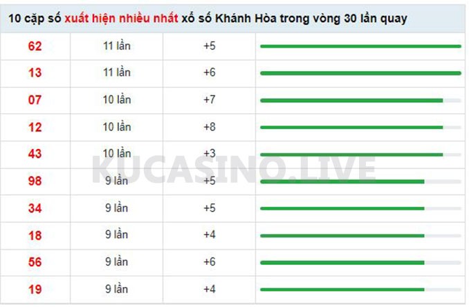 Soi cầu XSMT ngày 18/05/2022 dự đoán xổ số miền trung Thứ 4