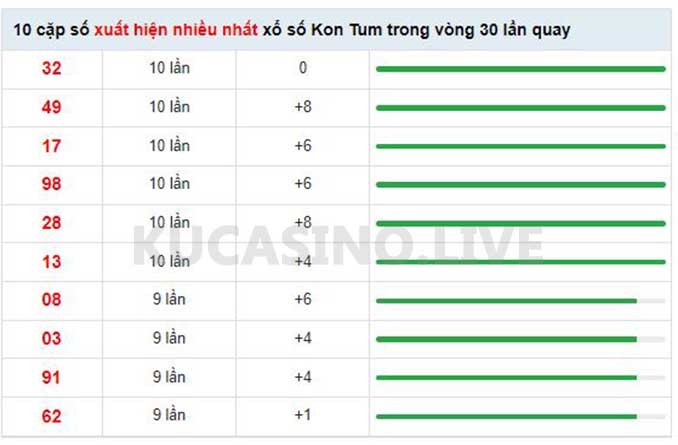 Soi cầu XSMT ngày 15/05/2022 dự đoán xổ số miền trung Chủ Nhật