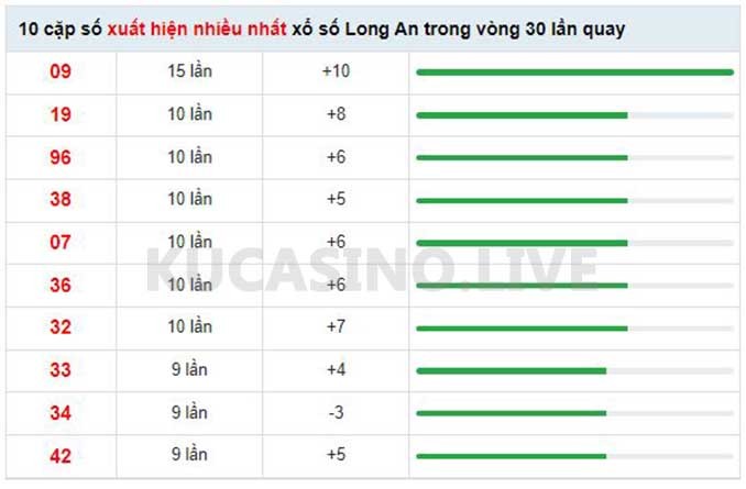 Soi cầu XSMN ngày 14/05/2022 dự đoán xổ số miền nam Thứ 7