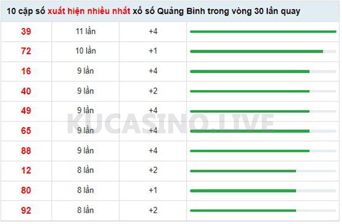 Soi cầu XSMT ngày 19/05/2022 dự đoán xổ số miền trung Thứ 5