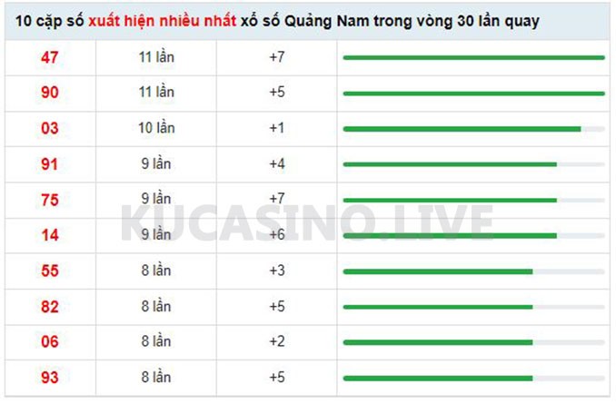 Soi cầu XSMT ngày 17/05/2022 dự đoán xổ số miền trung Thứ 3