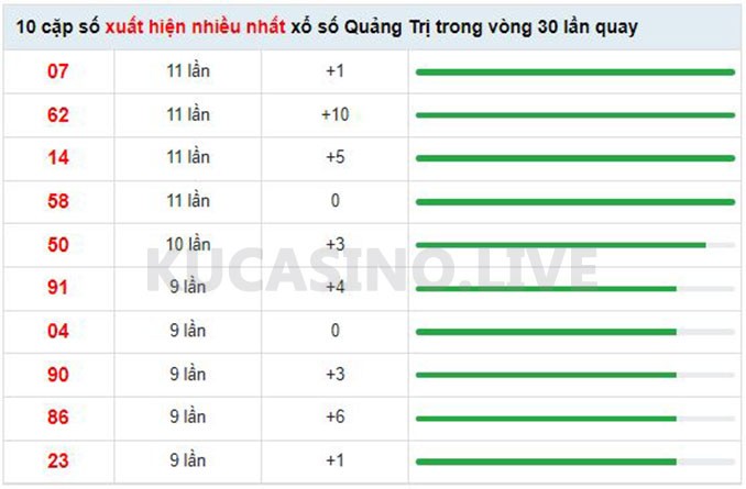 Soi cầu XSMT ngày 19/05/2022 dự đoán xổ số miền trung Thứ 5