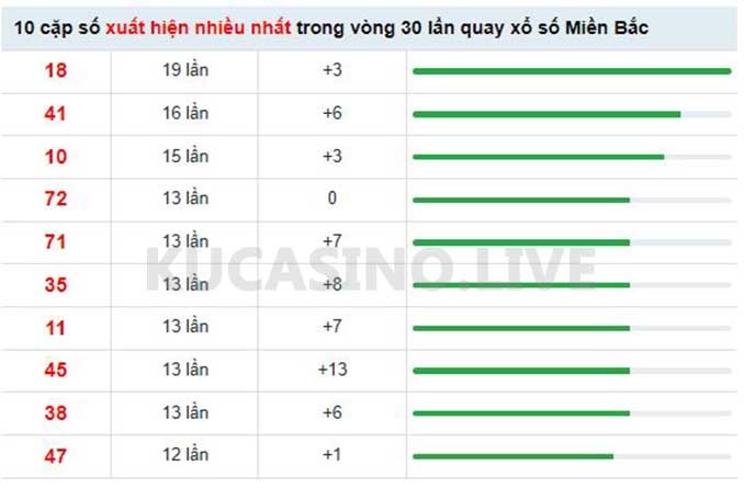 Soi cầu XSMB ngày 08/05/2022 dự đoán xổ số miền bắc Chủ Nhật