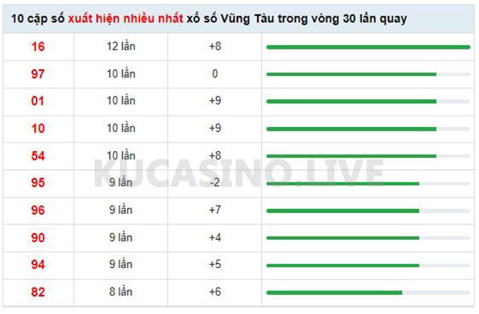 Soi cầu XSMN ngày 17/05/2022 dự đoán xổ số miền nam Thứ 3