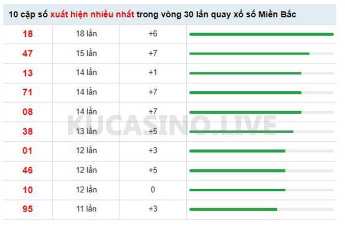 Soi cầu XSMB ngày 15/05/2022 dự đoán xổ số miền bắc Chủ Nhật