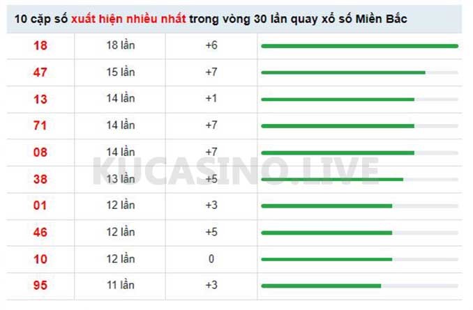 Soi cầu XSMB ngày 16/05/2022 dự đoán xổ số miền bắc Thứ 2