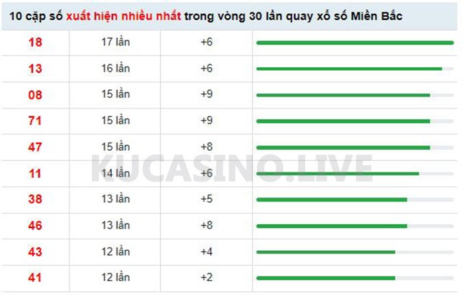 Soi cầu XSMB ngày 19/05/2022 dự đoán xổ số miền bắc Thứ 5