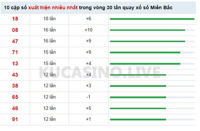 Soi cầu XSMB ngày 17/05/2022 dự đoán xổ số miền bắc Thứ 3