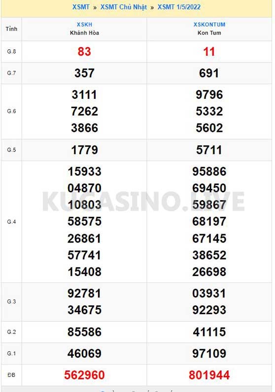 Soi cầu XSMT ngày 08/05/2022 dự đoán xổ số miền trung Chủ Nhật