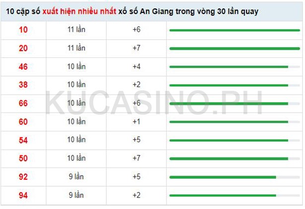 Soi cầu XSMN ngày 01/09/2022 dự đoán xổ số miền nam Thứ 5