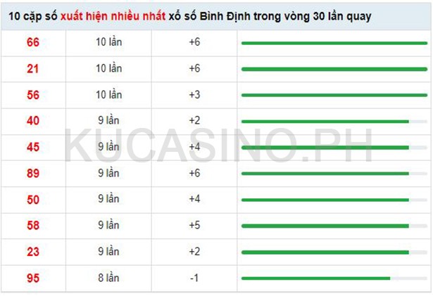 Soi cầu XSMT ngày 01/09/2022 dự đoán xổ số miền trung Thứ 5