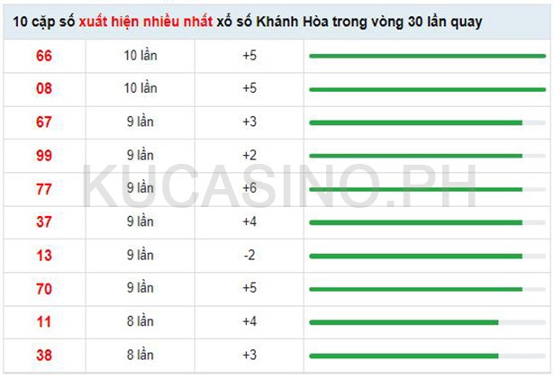 Soi cầu XSMT ngày 31/05/2022 dự đoán xổ số miền trung Thứ 4