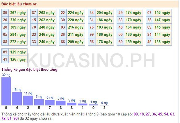 Soi cầu XSMB ngày 01/09/2022 dự đoán xổ số miền bắc Thứ 5