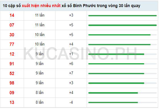 Soi cầu XSMN ngày 03/09/2022 dự đoán xổ số miền nam Thứ 7