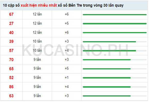 Soi cầu XSMN ngày 13/09/2022 dự đoán xổ số miền nam Thứ 3