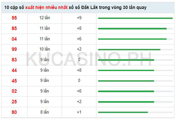 Soi cầu XSMT ngày 13/09/2022 dự đoán xổ số miền trung thứ 3