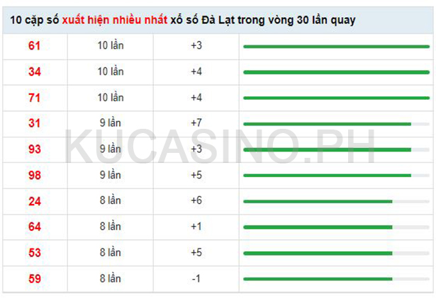 Soi cầu XSMN ngày 04/09/2022 dự đoán xổ số miền nam Chủ Nhật