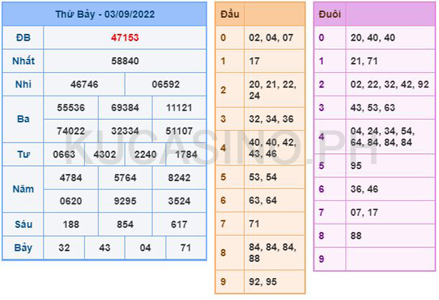 Soi cầu XSMB ngày 04/09/2022 dự đoán xổ số miền bắc Chủ Nhật