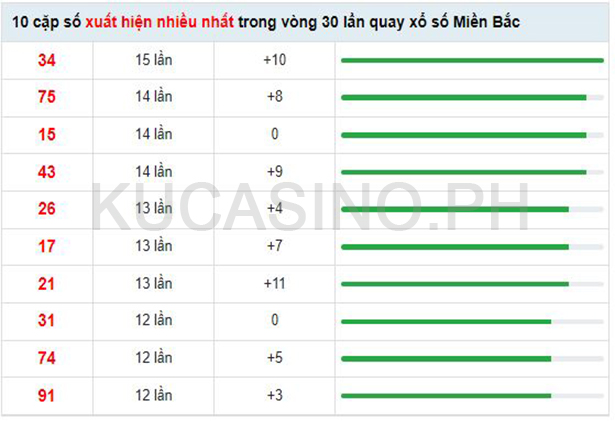 Soi cầu XSMB ngày 06/09/2022 dự đoán xổ số miền bắc thứ 3