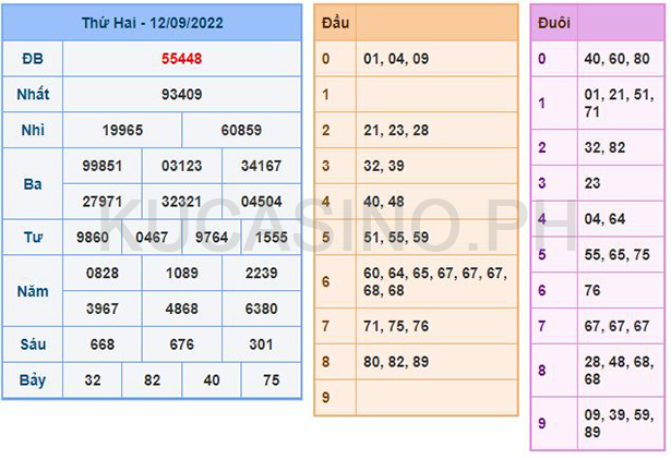 Soi cầu XSMB ngày 12/09/2022 dự đoán xổ số miền bắc thứ 2
