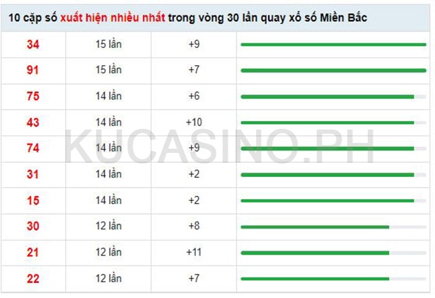 Soi cầu XSMB ngày 02/09/2022 dự đoán xổ số miền bắc Thứ 6