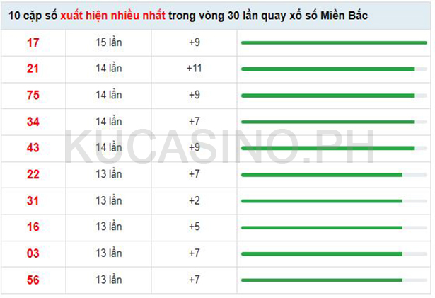 Soi cầu XSMB ngày 07/09/2022 dự đoán xổ số miền bắc thứ 4