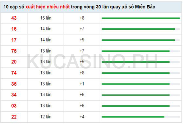 Soi cầu XSMB ngày 12/09/2022 dự đoán xổ số miền bắc thứ 2