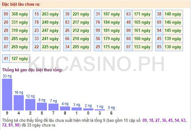 Soi cầu XSMB ngày 02/09/2022 dự đoán xổ số miền bắc Thứ 6