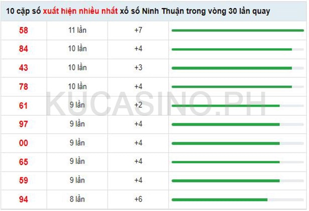 Soi cầu XSMT ngày 02/09/2022 dự đoán xổ số miền trung Thứ 6