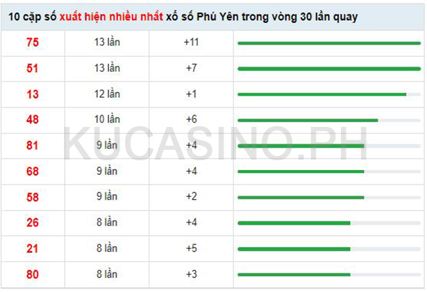 Soi cầu XSMT ngày 12/09/2022 dự đoán xổ số miền trung thứ 2