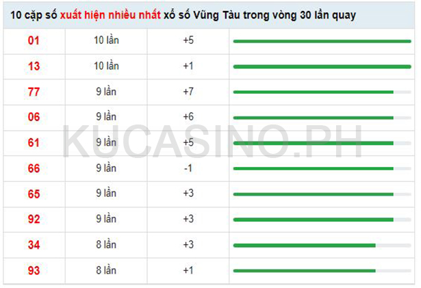 Soi cầu XSMN ngày 13/09/2022 dự đoán xổ số miền nam Thứ 3